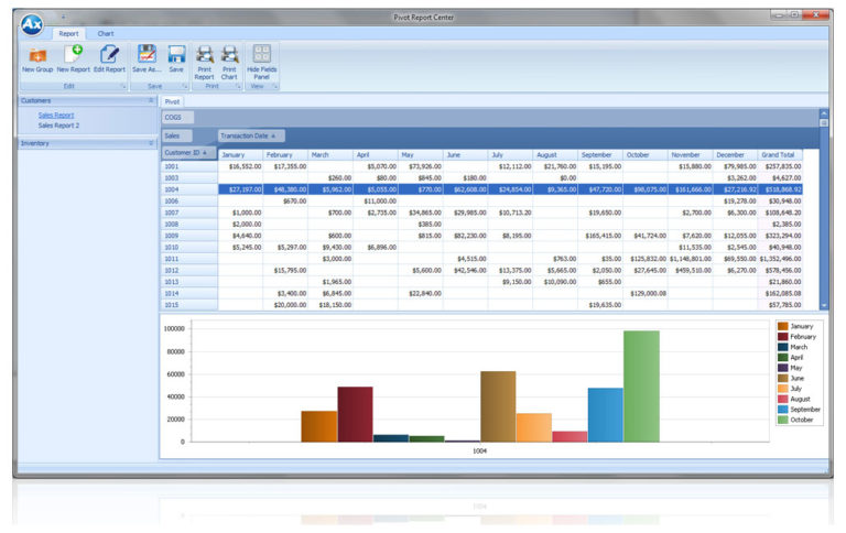 The Different Types of Cloud-Based Software Your Company Needs To Be Using